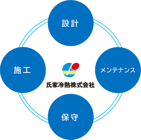 氏家冷熱株式会社